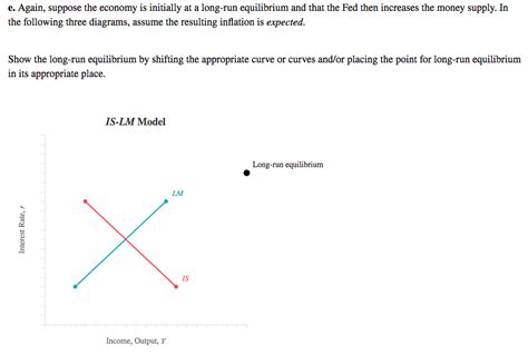 Solved Suppose The Economy Is Initially At A Long Run