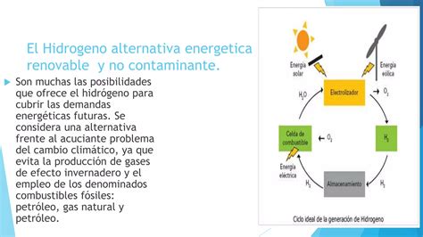 Ciclo De Hidrogeno Ppt