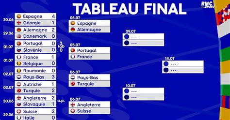 Euro Le Tableau Complet Des Quarts De Finale Xaragua Magazine