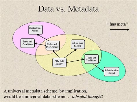 Data Vs Metadata