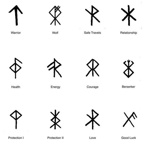 Viking Symbols | Rune tattoo, Norse tattoo, Viking symbols