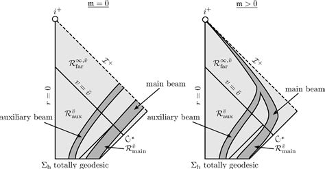 Figure 11 from Extremal black hole formation as a critical phenomenon | Semantic Scholar