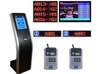 led queue ticketing system