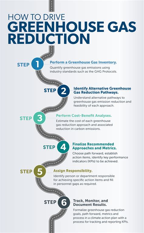 How Evolving ESG Disclosure Regulations Impact You - StoneTurn