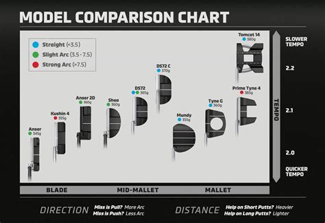 Ping Fitting Chart 2024 Tally Beitris