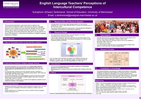 Collection Academic Posters Examples Good Posters - chatorioles