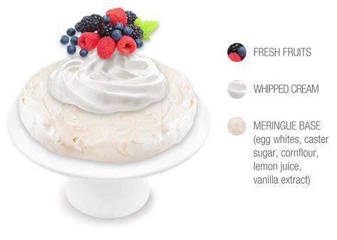 Pavlova Traditional Cake From New Zealand