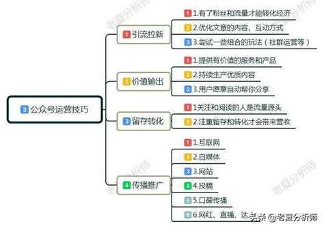 教你4招，如何玩轉公眾號，微信公眾號運營技巧，零基礎起步指南 每日頭條