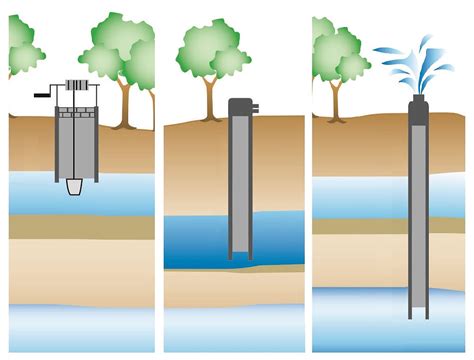 Qual A Profundidade De Um Poço Artesiano