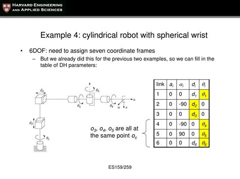 Ppt Ch 3 Forward And Inverse Kinematics Powerpoint Presentation