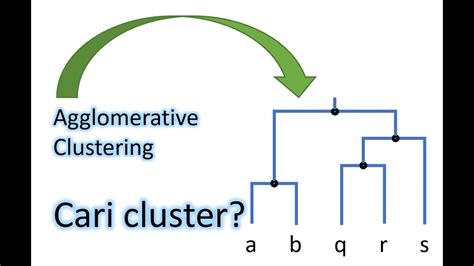 Hierarchical Clustering Menentukan Cluster Youtube