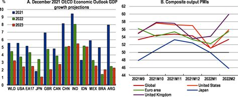 Economic And Social Impacts And Policy Implications Of The War In