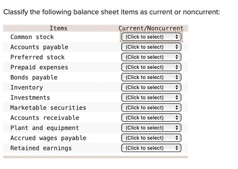 Solved Classify The Following Balance Sheet Items As Current Or