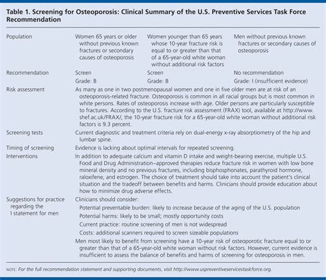 Screening For Osteoporosis Recommendation Statement Aafp