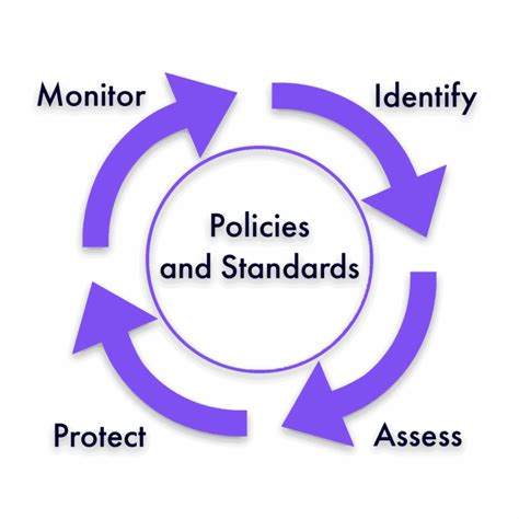 The Information Security Lifecycle Plextrac