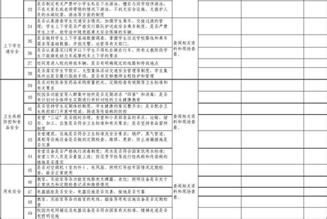 河池市中小学幼儿园安全隐患排查表word文档在线阅读与下载免费文档