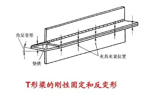 焊工，焊接变形的成因及控制方法你掌握了吗？ 知乎