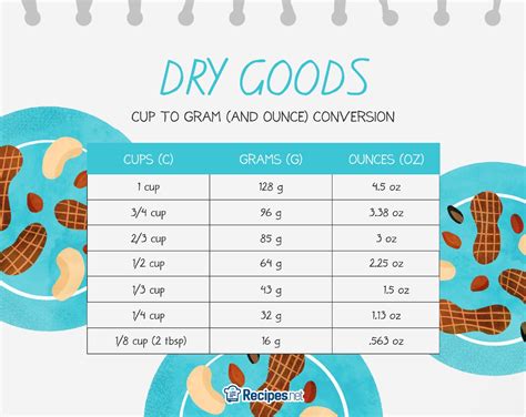 convert grams  cups rolled oats  deloris snyder blog