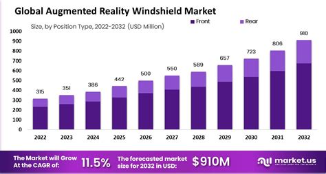 Augmented Reality Windshield Market Size Share Forecast 2032