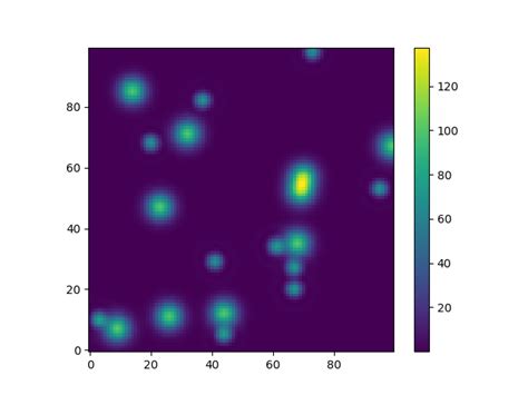 Python What Is The Purpose Of Meshgrid In Numpy Stack Overflow