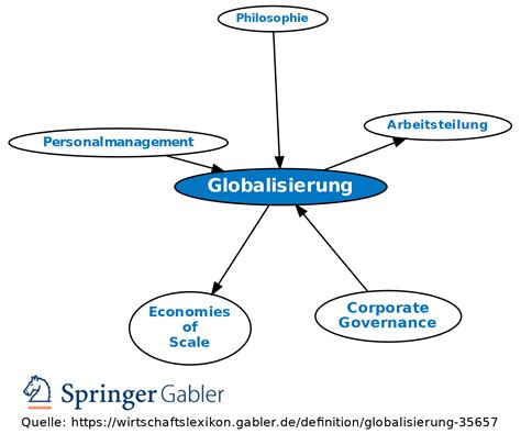 Was Ist Globalisierung