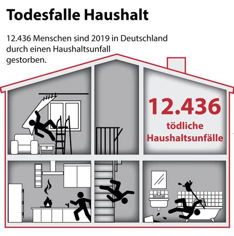 Das Sichere Haus Sturzpr Vention Muss Nicht Teuer Sein