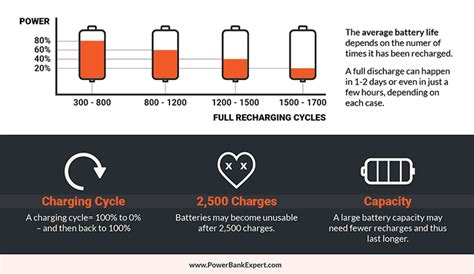 How Long To Charge A 5000mah Battery