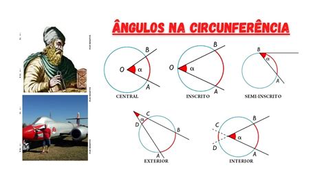 ÂNGULOS NA CIRCUNFERÊNCIA História Teoria Fórmulas Exercícios