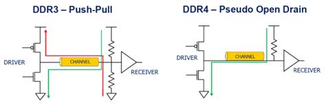 DDR4 vs. DDR3: сравнительное тестирование оперативной памяти GECID.com ...