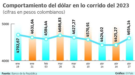 Precio Dolar Abril 2024 Hope Ramona