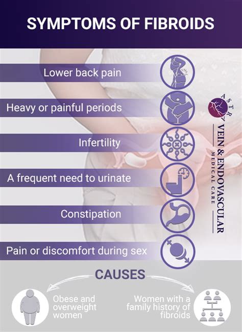 Fibroid Symptoms - Vein & Endovascular Medical Care