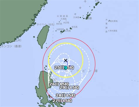 短網址。行銷。分析