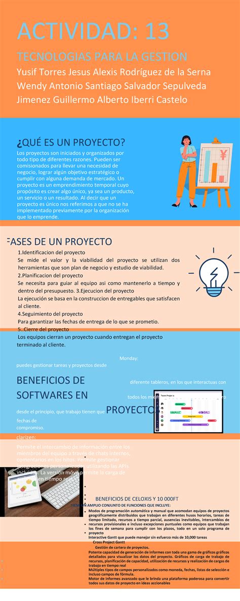 Act Tecno Mapa Mental Actividad Tecnologias Para La Gestion