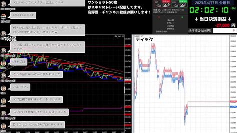 27000円 4月6日（水）【fxトレードライブ配信】ドル円秒スキャ｜ Youtube