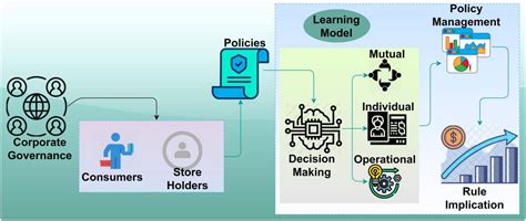 Frontiers Analysis Of The Application Of Artificial Intelligence