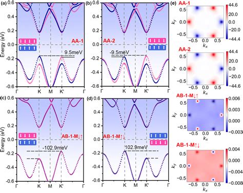 Quantum Layer Spin Hall Effect In Sliding Antiferromagnetic Bilayers