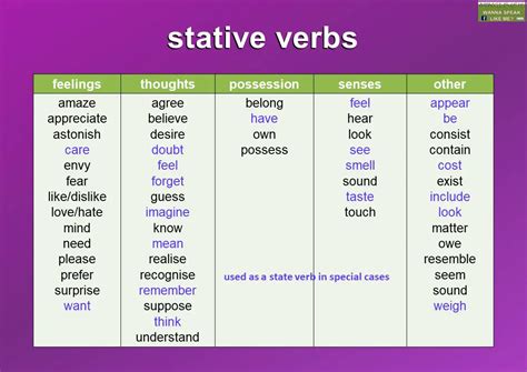 Stative Verb Definition List And Examples Of Stative 43 Off