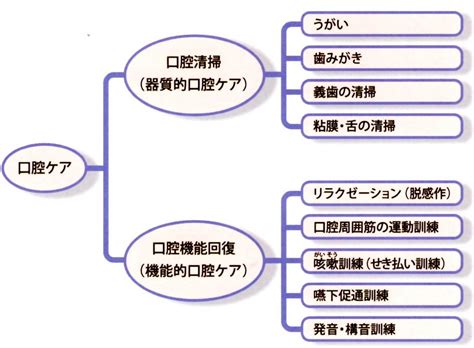 口腔ケアについて 人形町の歯医者・笠原歯科