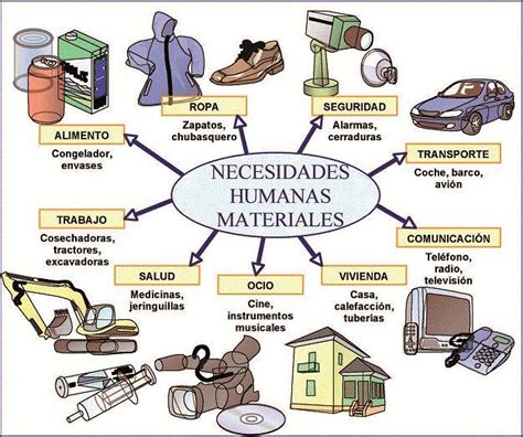 Producto Tecnol Gico Mind Map