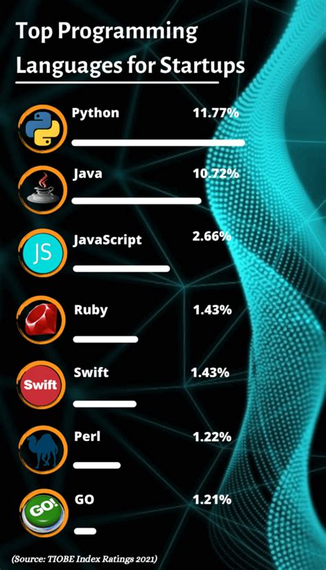 As Melhores Linguagens De Programa O Para Iniciantes Descubra O
