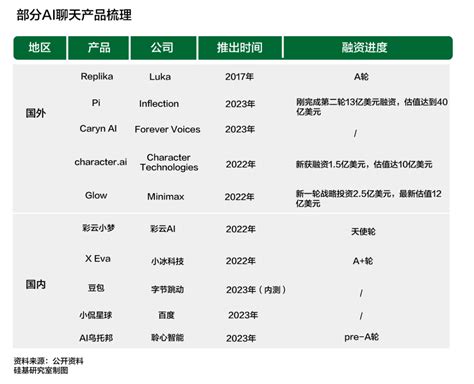 超一千万人和ai谈恋爱，虚拟恋人成热门赛道，人和机器能有感情吗 21经济网