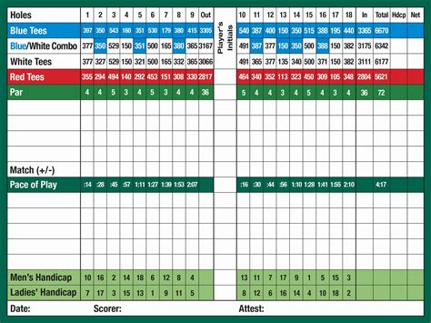 Scorecard - Country Club Tour Golf Group