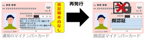 『顔認証マイナンバーカード』のメリット3つ・デメリット9つを解説！