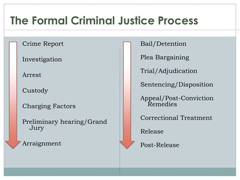 PPT Chapter 1 Crime And Criminal Justice PowerPoint Presentation