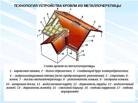 Рулонная кровля: виды, технология, устройство, материалы