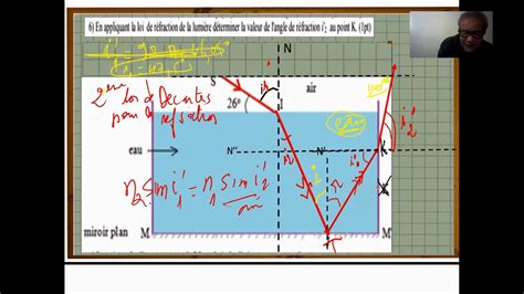 Exercice Optique Bac Les Lois De Descartes Youtube