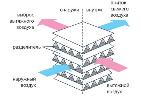 Приточно-вытяжная вентиляция с рекуперацией тепла
