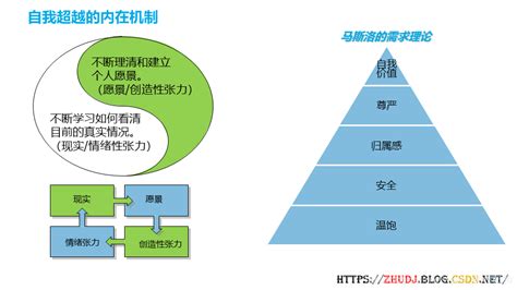 Ppt作品分享——创建学习型组织，打造企业核心竞争力学习型组织打造课程课件 Csdn博客