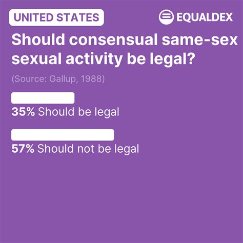 United States Should Consensual Same Sex Sexual Activity Be Legal 1988 LGBTQ Surveys