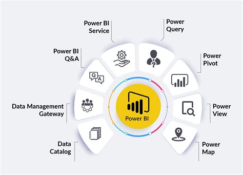 Power Bi Components Diagram Power Bi Components